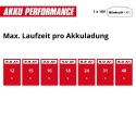 Einhell TE-EH 18/250 Li BL - Solo Power X-Change akumulatorska dizalica vrabac (2255161)