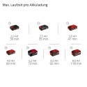 Einhell GE-PV 18/42 Li T Solo Power X-Change akumulatorski štapni usisivač za bazen (3424400)