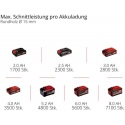 Einhell GP-LS 18/35 Li BL-Solo Power X-Change akumulatorske škare-makaze za orezivanje rezidbu (3408360)