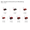 Einhell TP-GR 18/690 Li Solo Power X-Change akumulatorska mazalica (4522300)