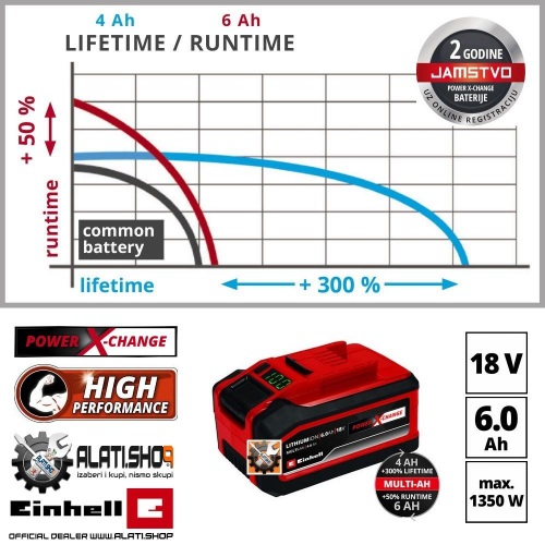Einhell Power X-Change Plus 18 V / 4-6 Ah Li-Ion Multi akumulator (4511502)