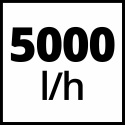 Einhell GC-GP 1250 N vrtna pumpa (4180350)