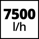 Einhell GE-DP 18/25 Li - Solo Power X-Change  potopna pumpa za nečistu vodu (4181580)