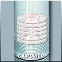 Einhell GC-DW 1000 N dubinska pumpa za zdence (4170955)